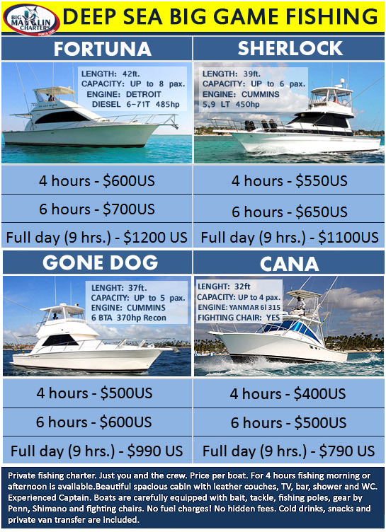 Picture new Prices for charter and fishing boat description in 2024