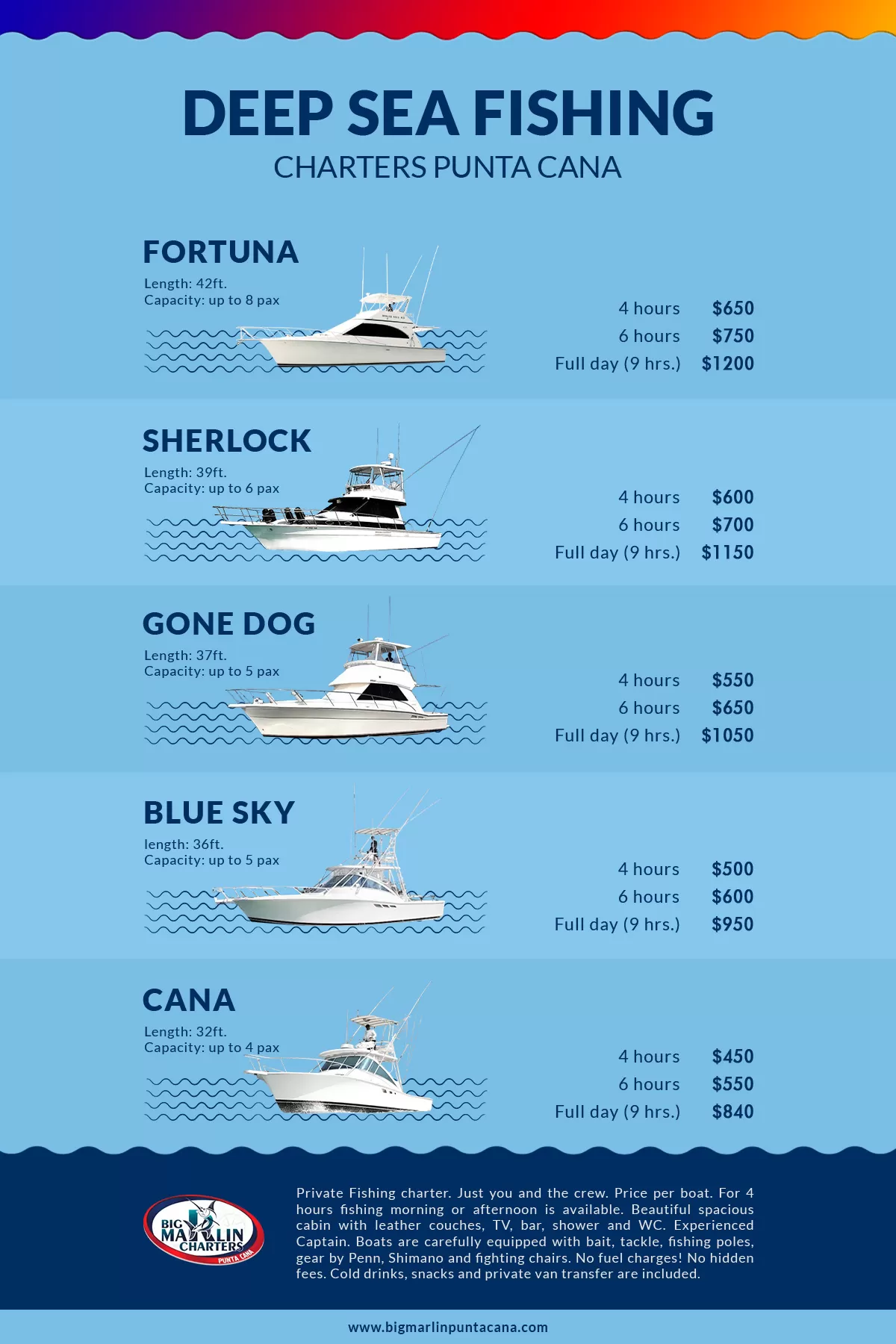 new price deep sea fishing Punta Cana
